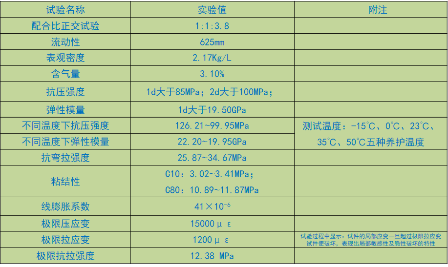 1660379006484361.png HTRCS性能指標(biāo).png